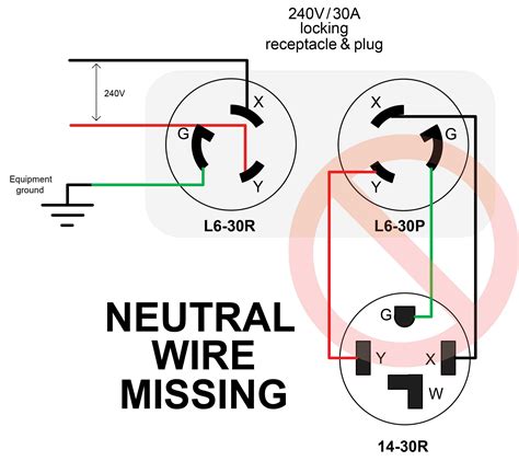 i stripped the insulation from the individual <b>wires</b> to the appropriate length according to the layout of the <b>plug</b> prongs. . How to wire a 250v plug with 3 wires
